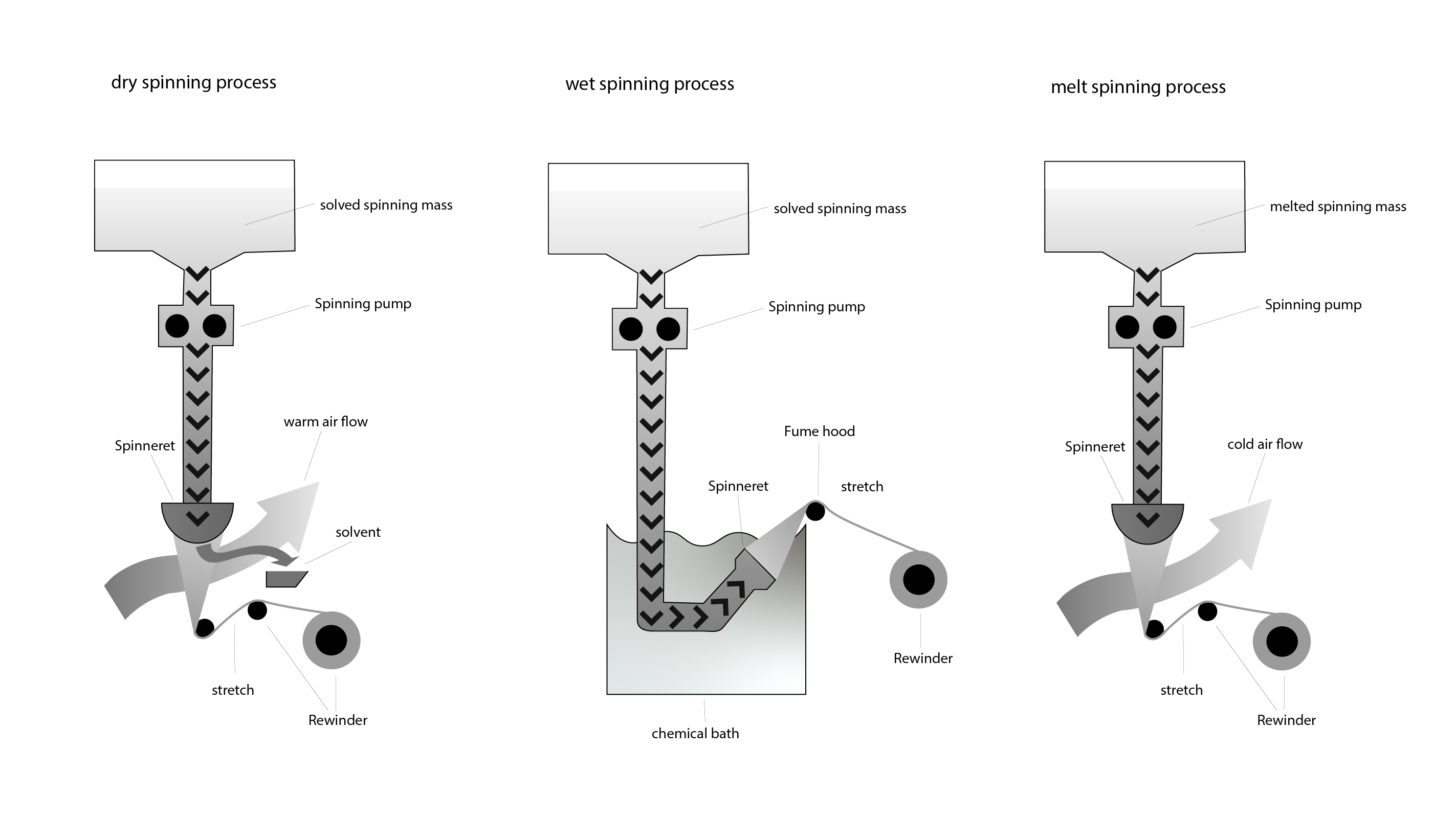 R+F Filterelements GmbH_textile production_cross-sections_graphic R+F Filterelements GmbH_textile production_cross-sections_graphic