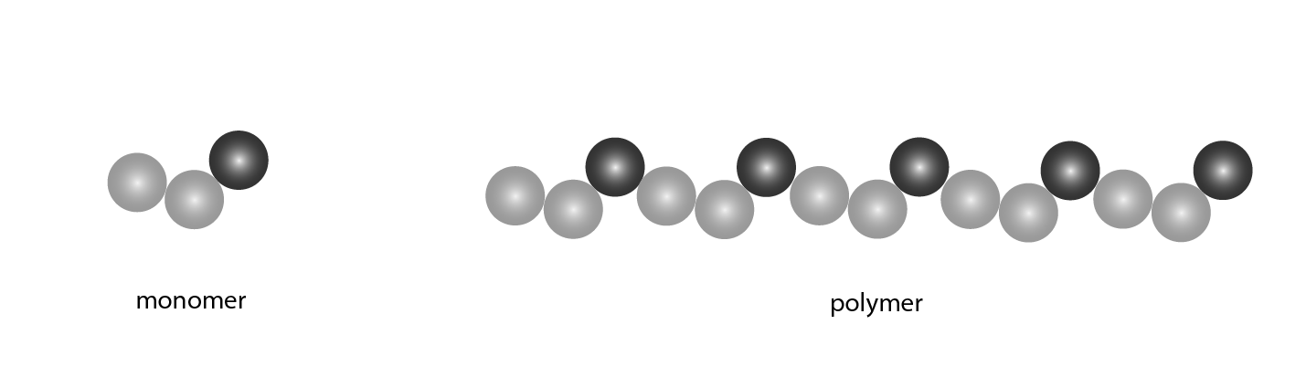 R+F FilterElements GmbH_textile production_monomer_polymer_graphic R+F FilterElements GmbH_textile production_monomer_polymer_graphic