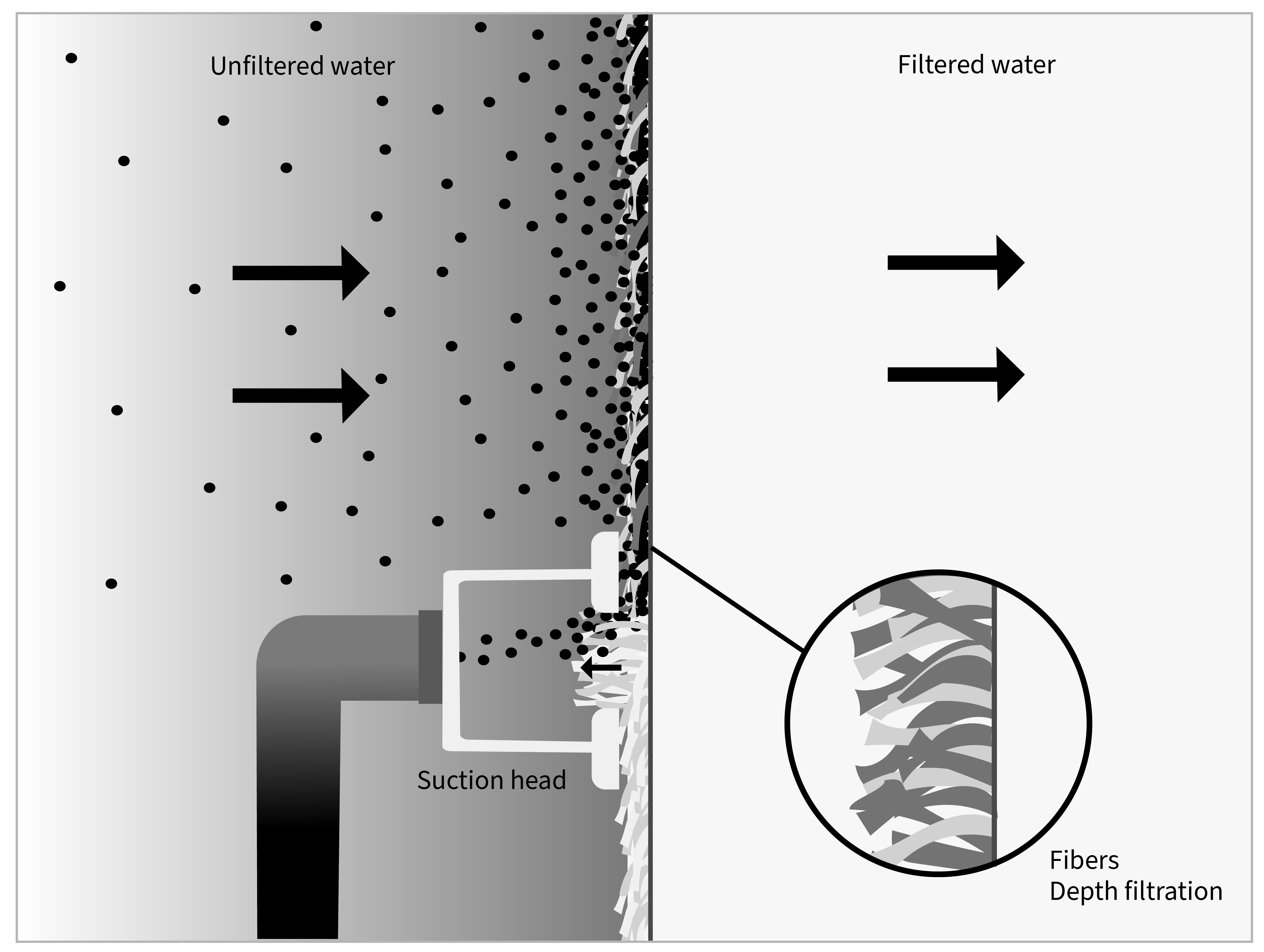 R-F Filterelements GmbH_Filtration_polfiltertuch_pile filter media_abwasserfiltration_Zeichenfläche 1 Pile Filter Cloth Filtration for Disc Filters R+F FilterElements GmbH